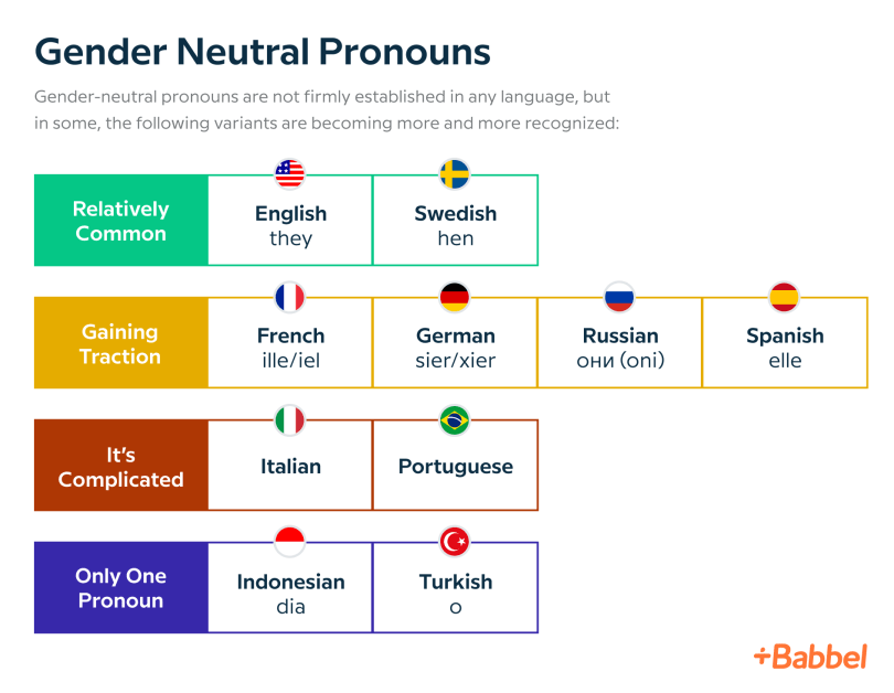 Gender neutral pronouns